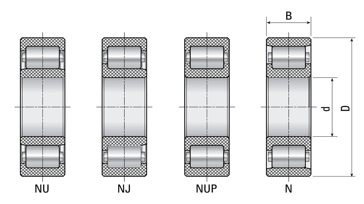 SMG_Technische_Zeichnungen_Zylinderrollenlager
